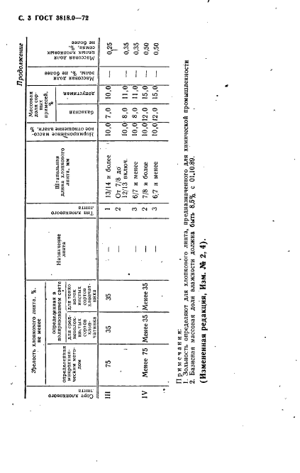  3818.0-72