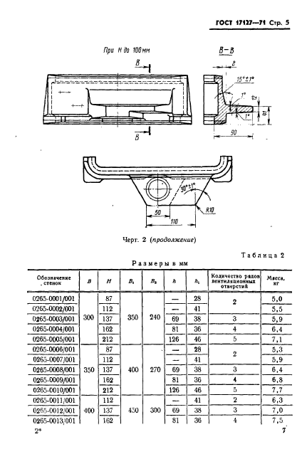  17127-71