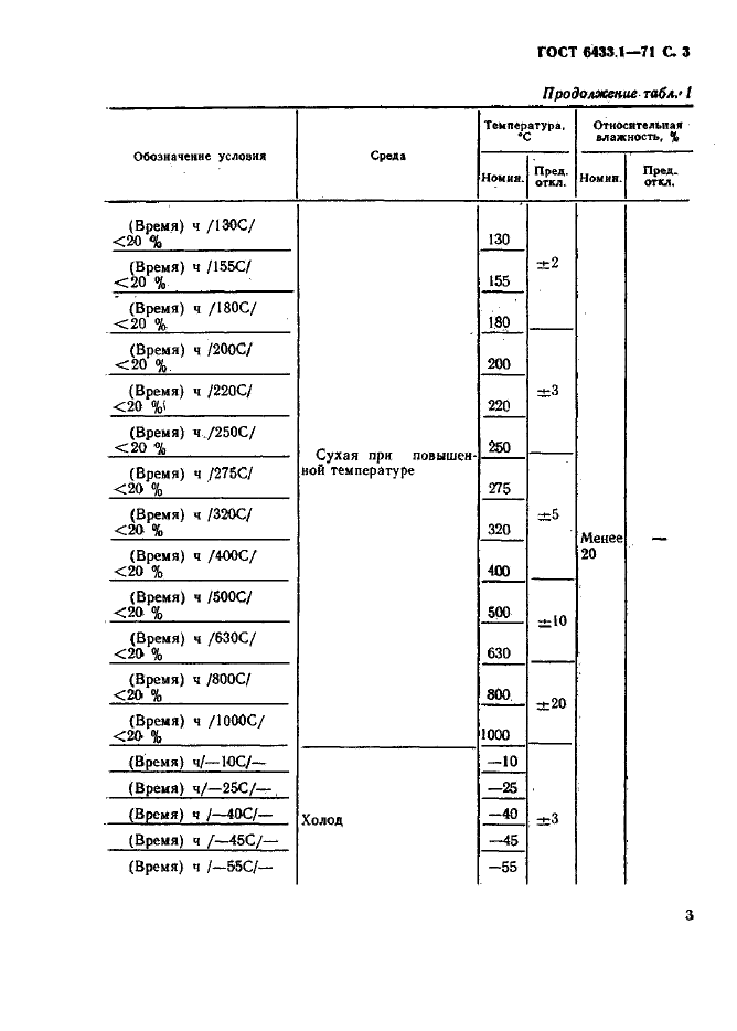  6433.1-71