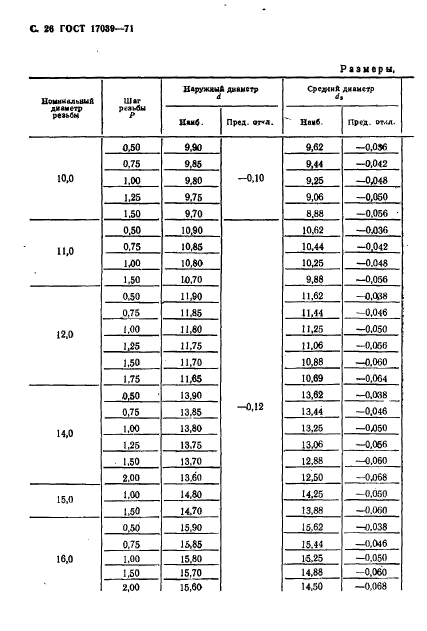  17039-71