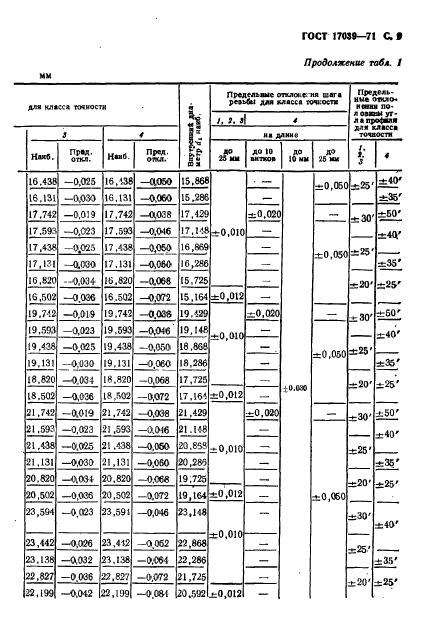  17039-71