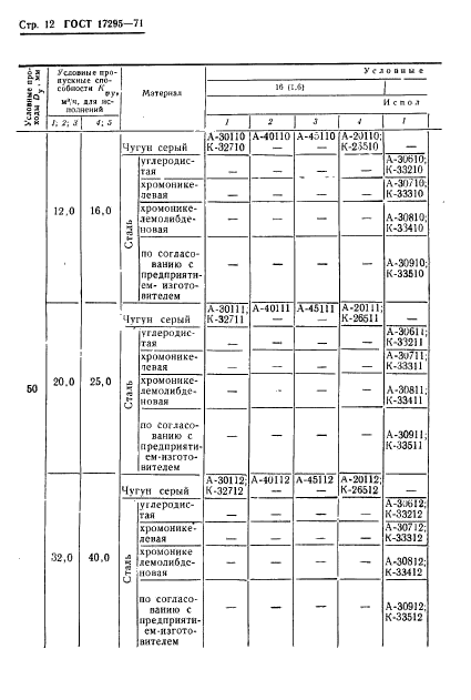  17295-71