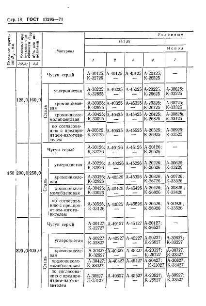  17295-71