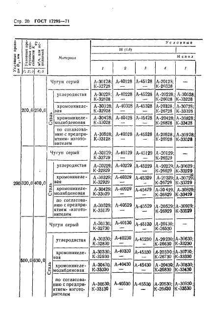  17295-71