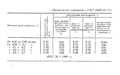  16698.10-71