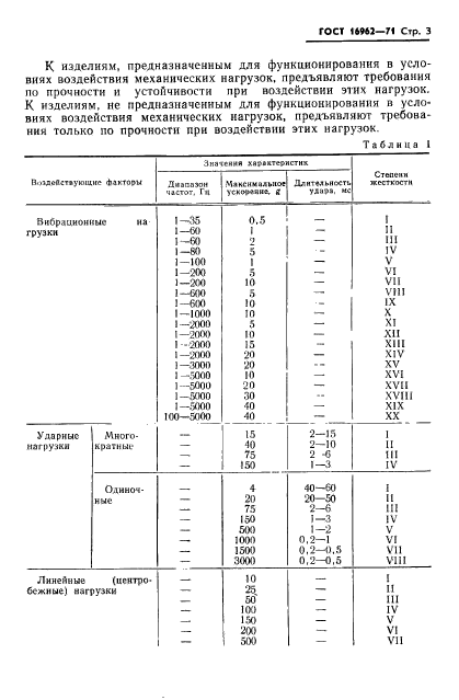  16962-71