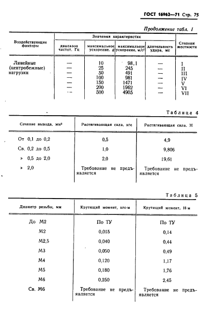  16962-71