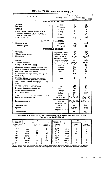  5.1150-71