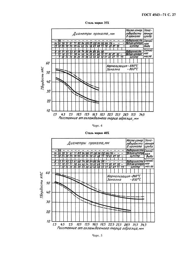  4543-71