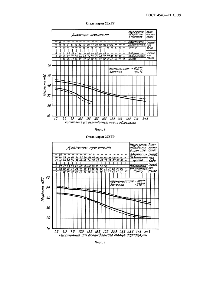  4543-71