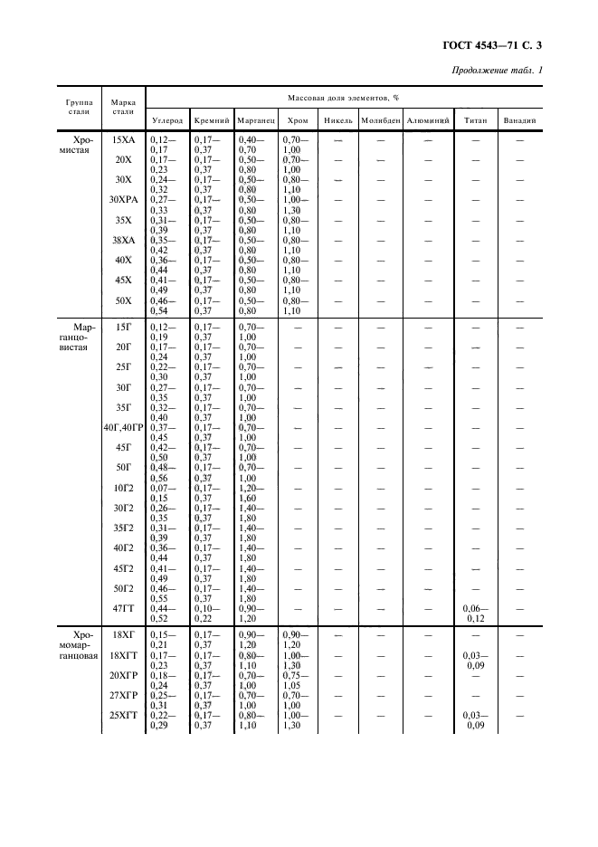  4543-71