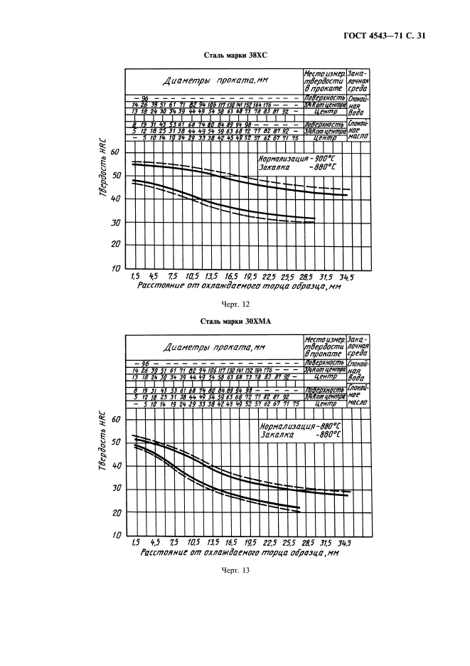  4543-71