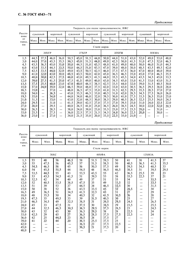  4543-71