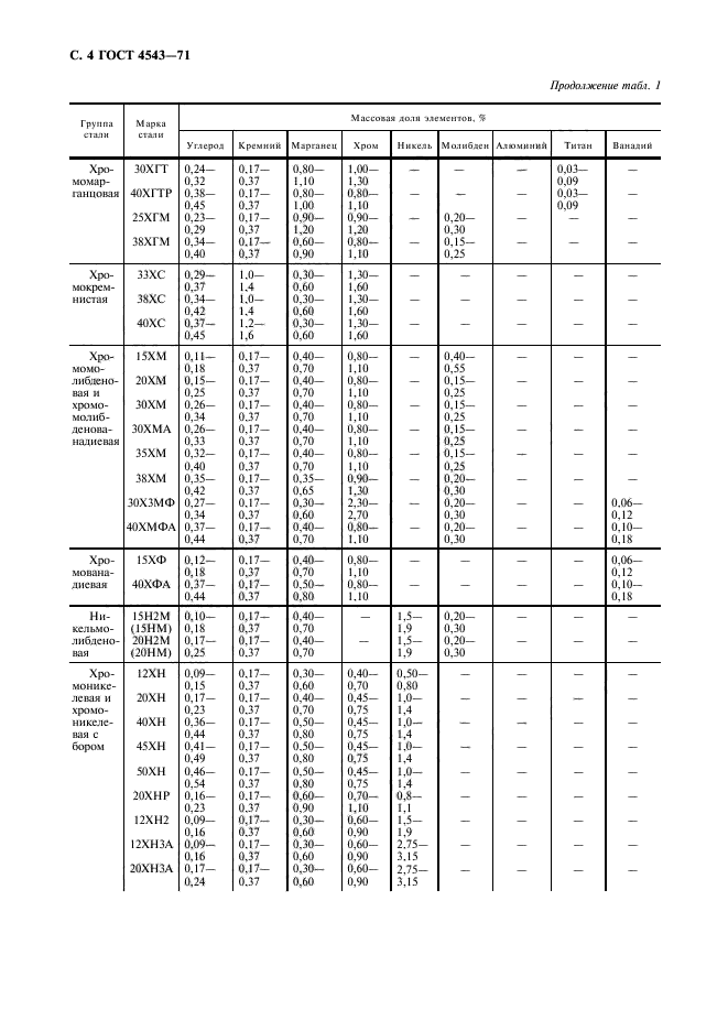  4543-71