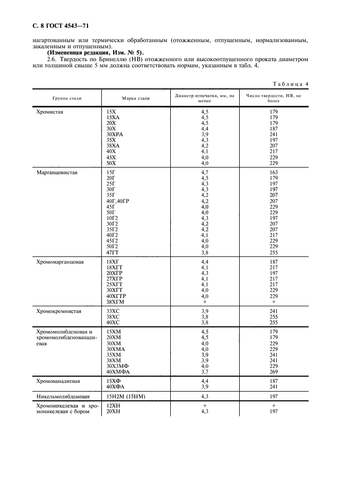  4543-71