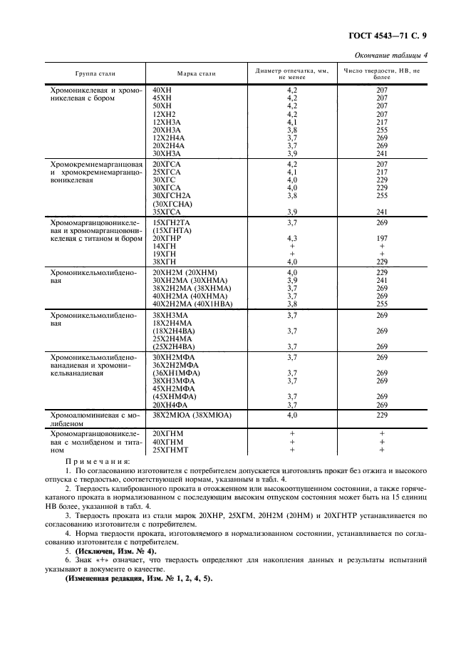  4543-71