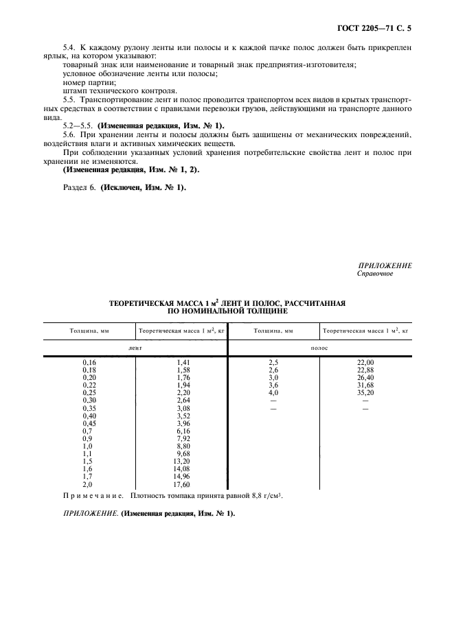  2205-71