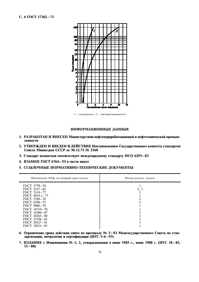  17362-71