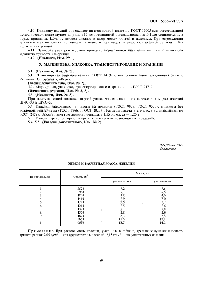  15635-70