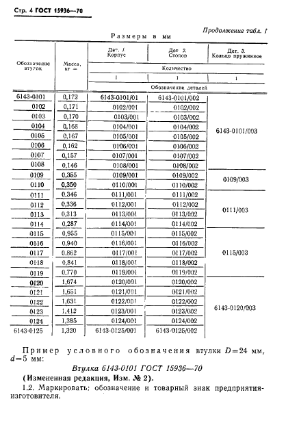  15936-70