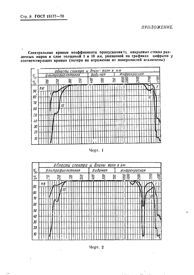  15177-70