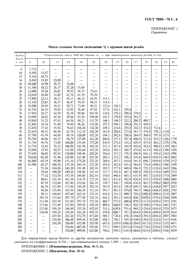  7808-70