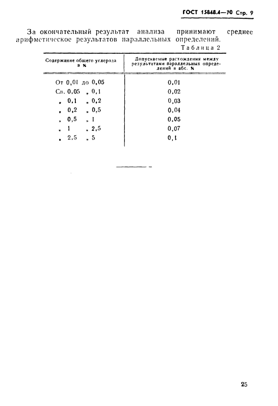  15848.4-70