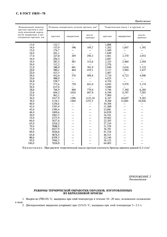  15835-70