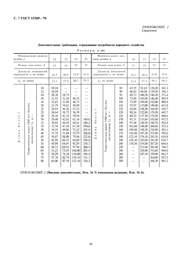  15589-70