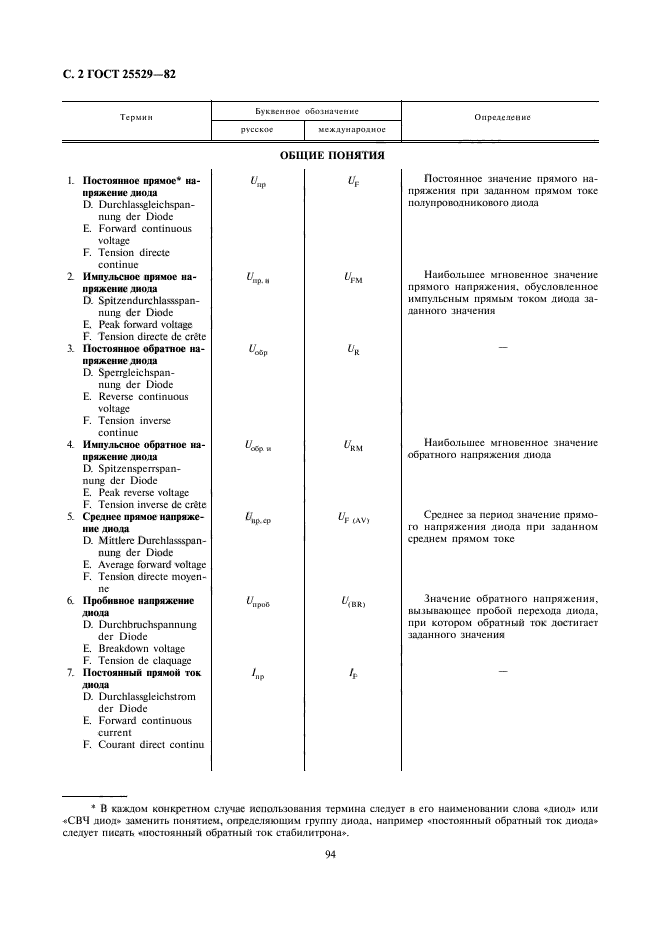  25529-82