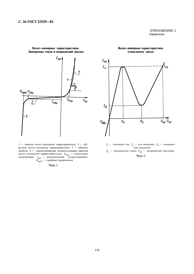  25529-82