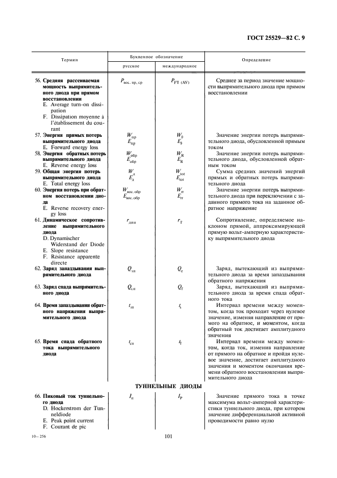  25529-82