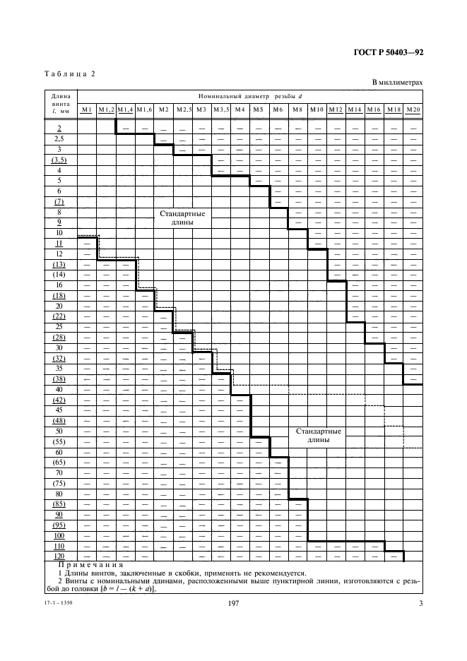   50403-92