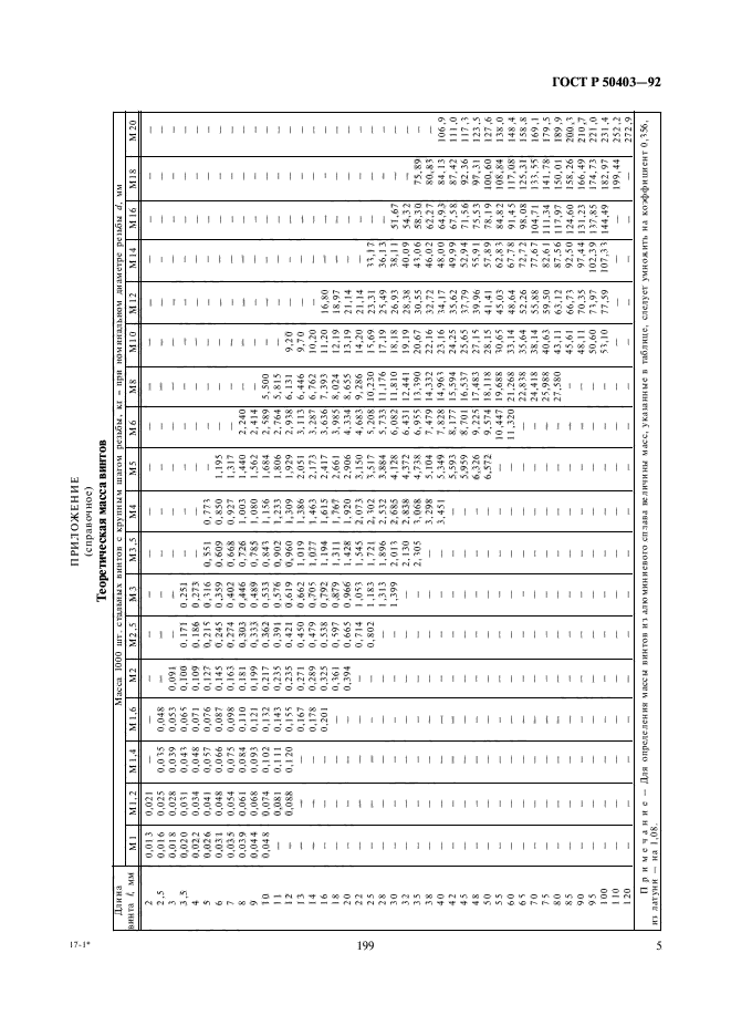   50403-92