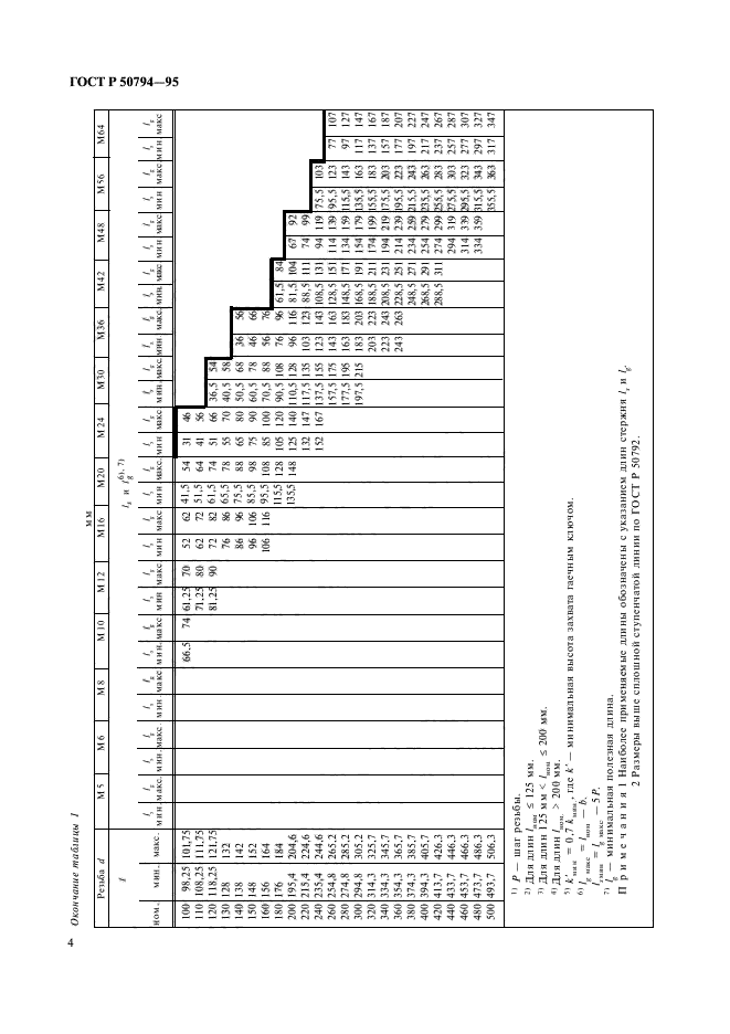   50794-95