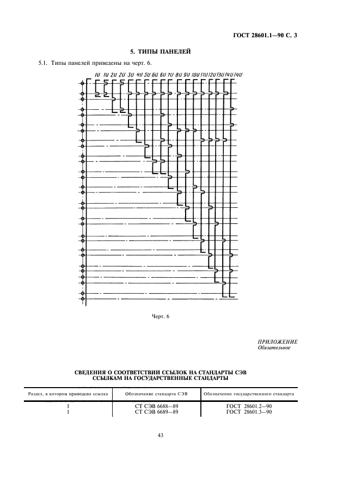  28601.1-90