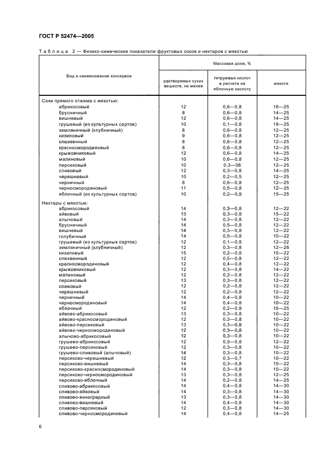   52474-2005