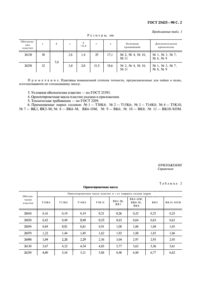  25425-90