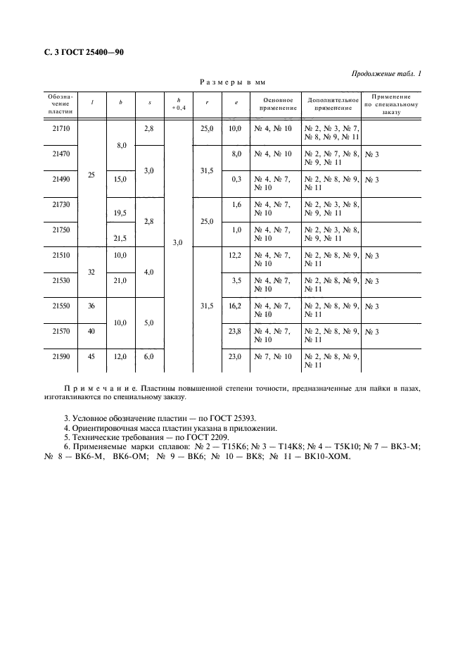  25400-90