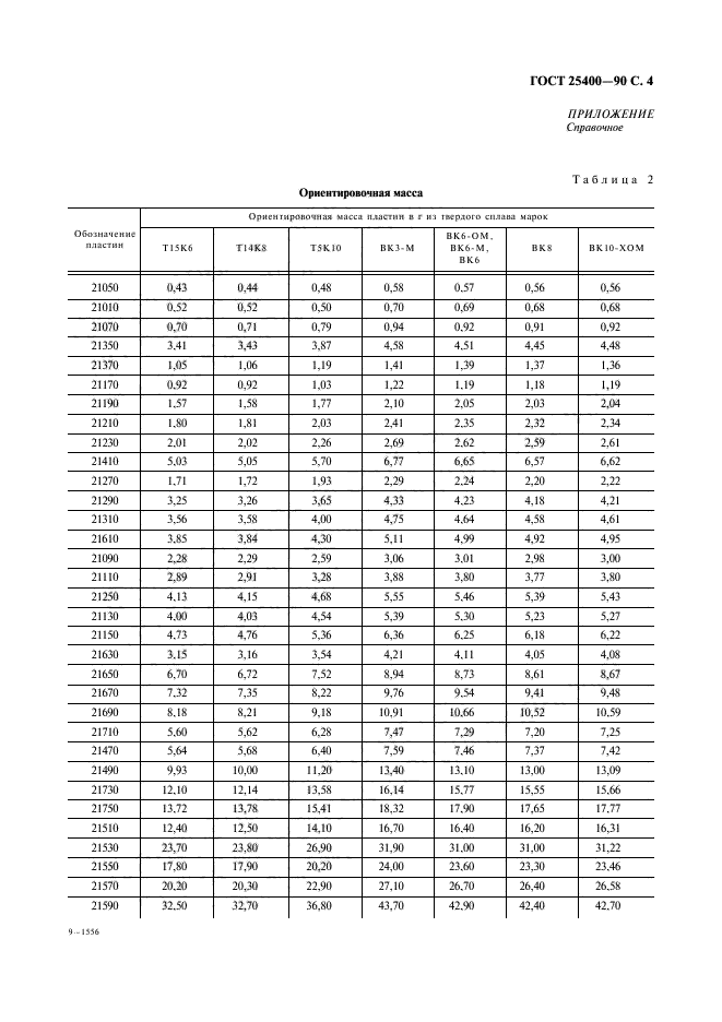  25400-90