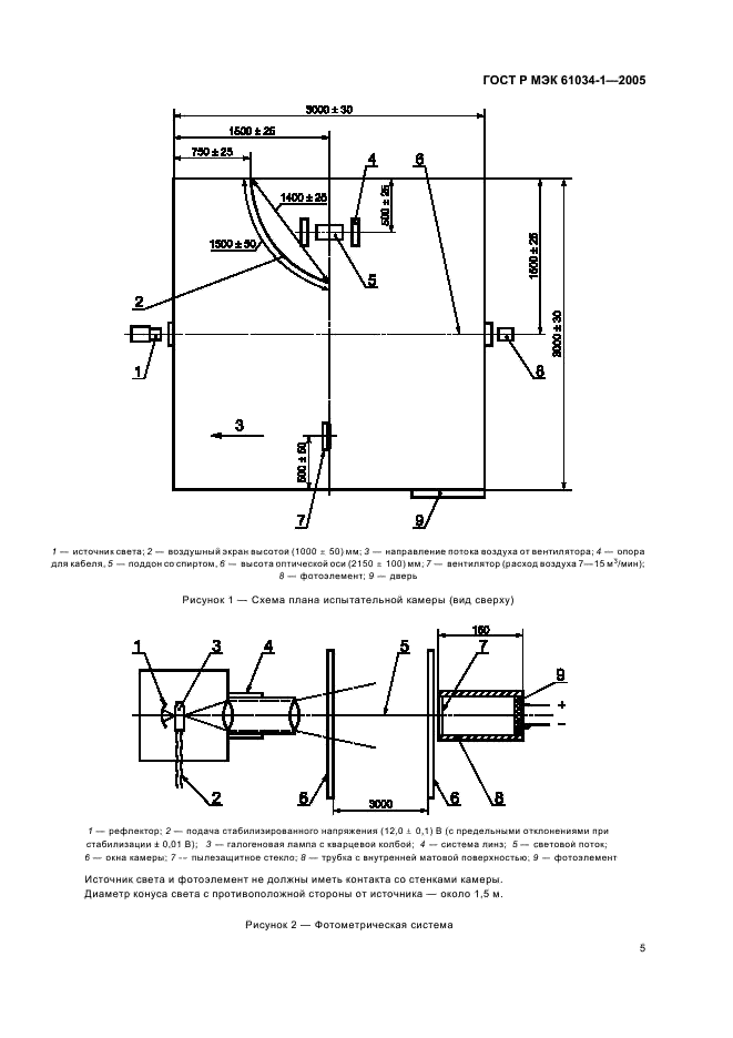    61034-1-2005