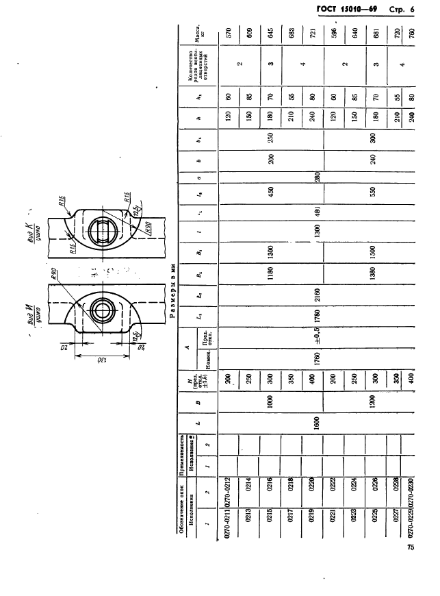  15010-69