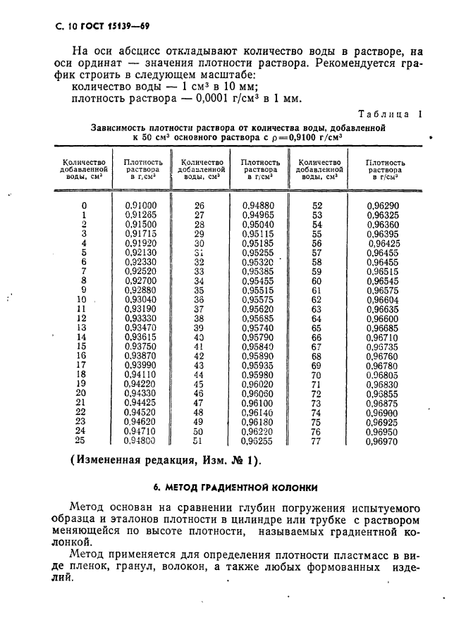  15139-69