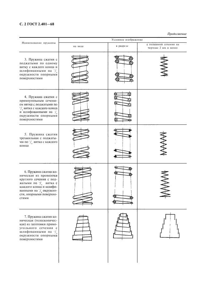  2.401-68