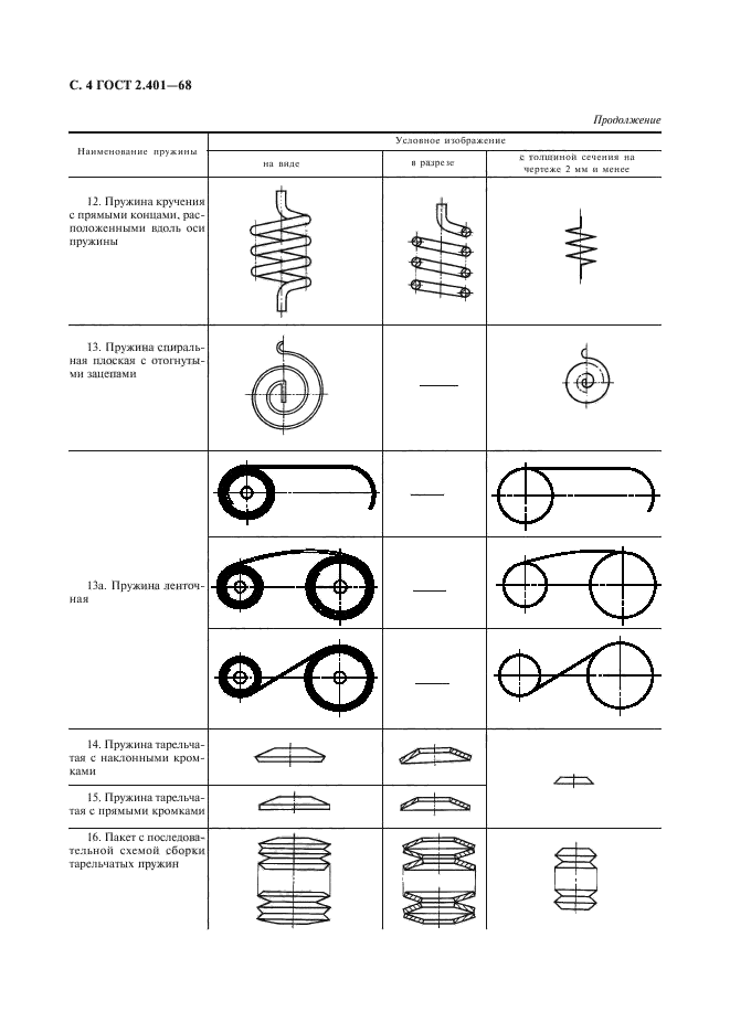  2.401-68