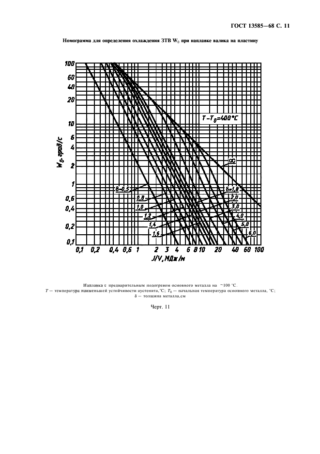  13585-68