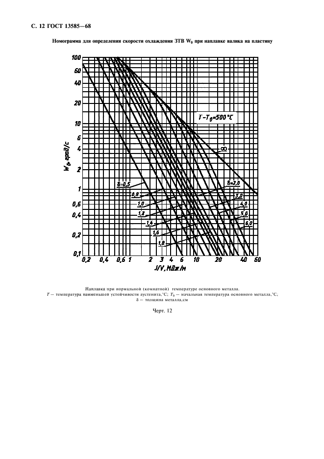  13585-68