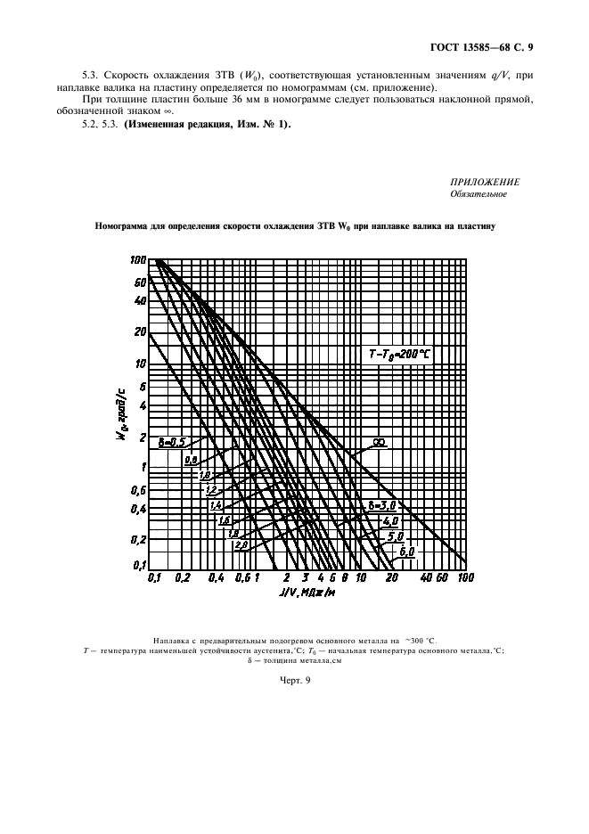  13585-68