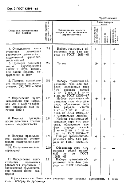  13591-68