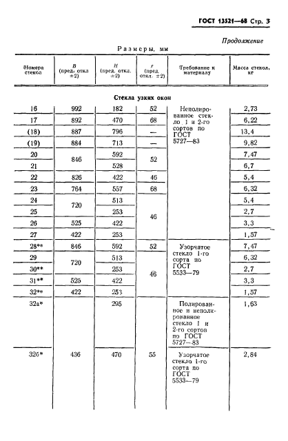  13521-68